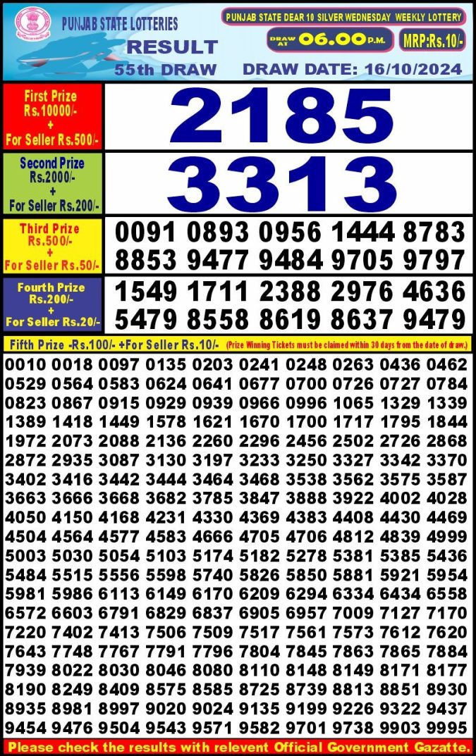 Lottery Sambad Today Result - 1 PM 6 PM 8 PM Results