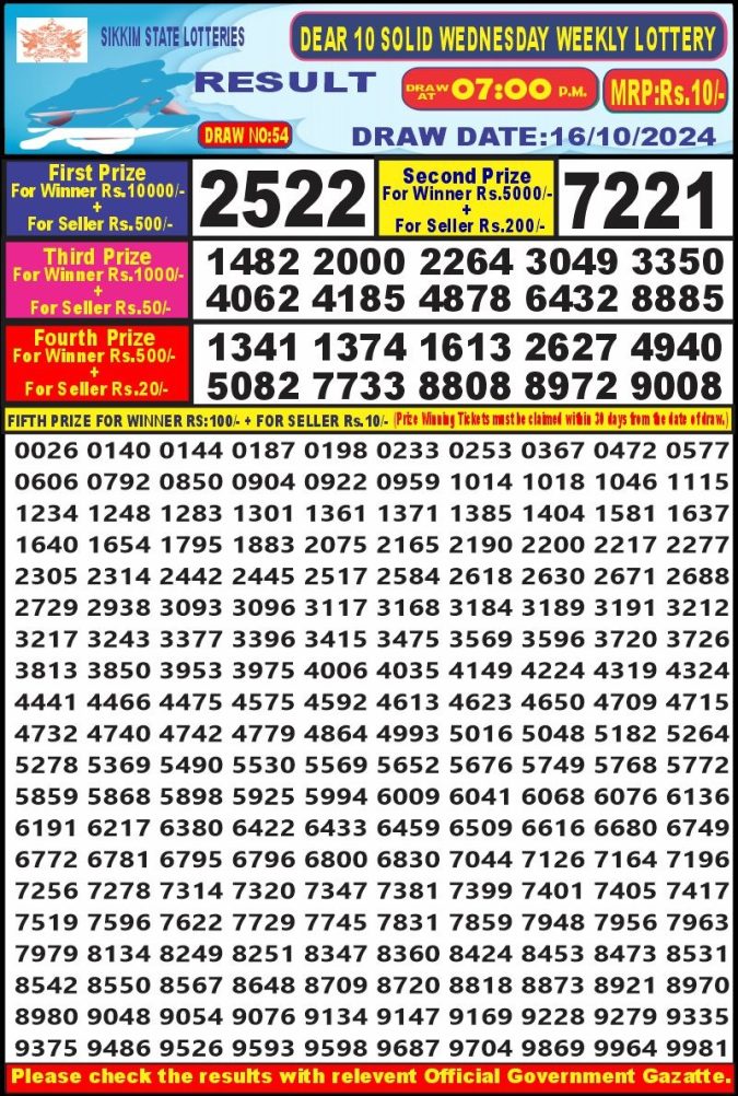 Lottery Sambad Today Result - 1 PM 6 PM 8 PM Results