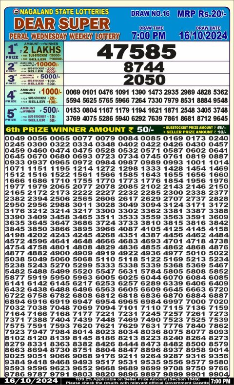 Lottery Sambad Today 2024