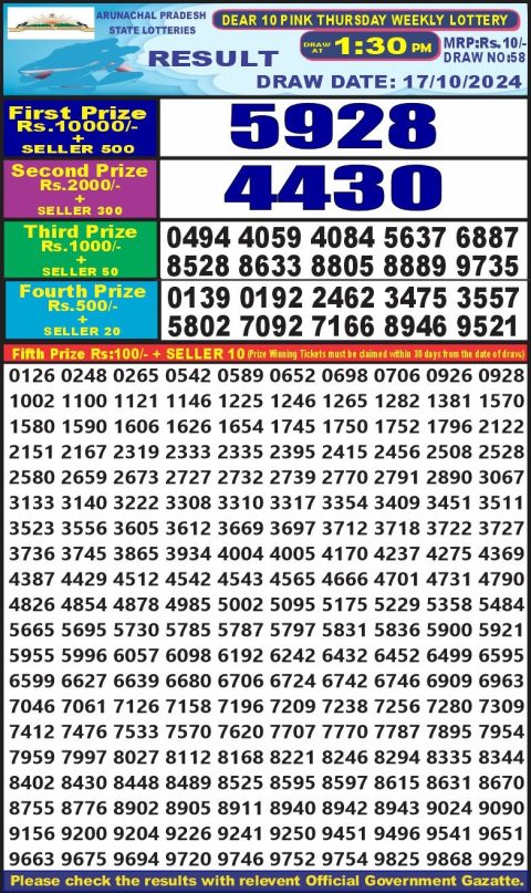 Lottery Sambad Today 2024