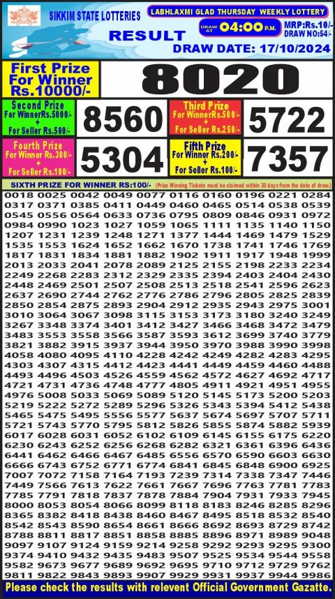 Lottery Sambad Today 2024