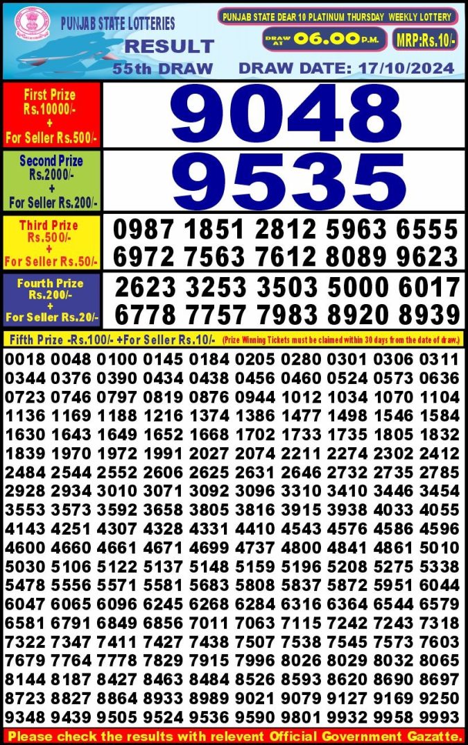 Lottery Sambad Today Result - 1 PM 6 PM 8 PM Results