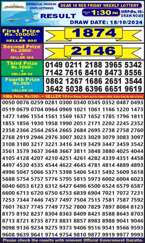 Lottery Sambad Today 2024