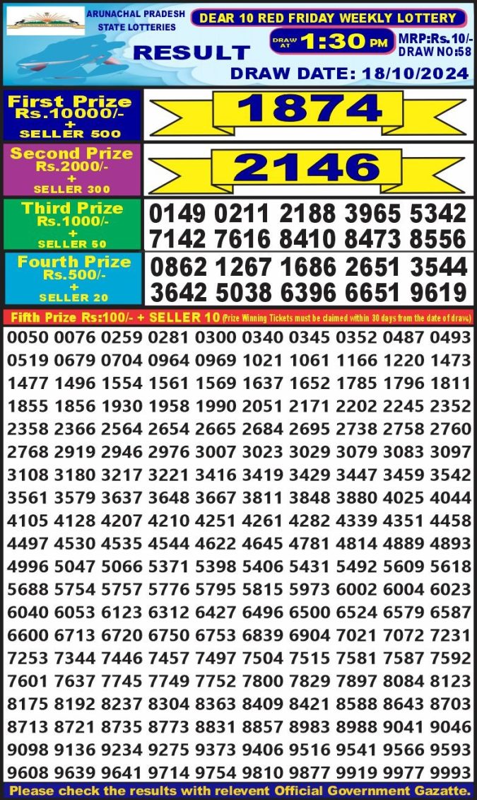 Lottery Sambad Today Result - 1 PM 6 PM 8 PM Results