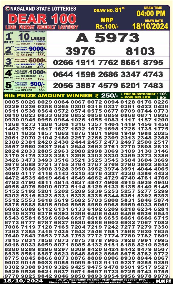 Lottery Sambad Today Result - 1 PM 6 PM 8 PM Results