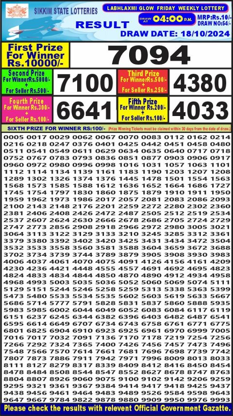 Lottery Sambad Today 2024