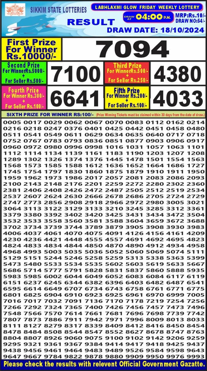 Lottery Sambad Today Result - 1 PM 6 PM 8 PM Results