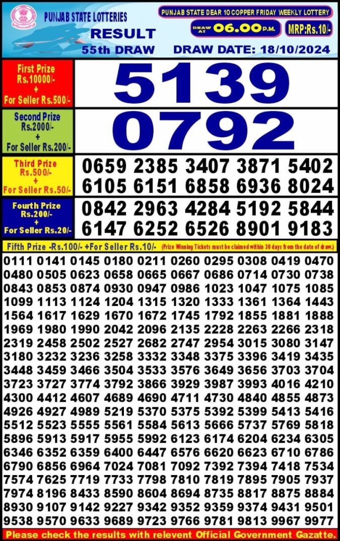 Lottery Sambad Today Result - 1 PM 6 PM 8 PM Results