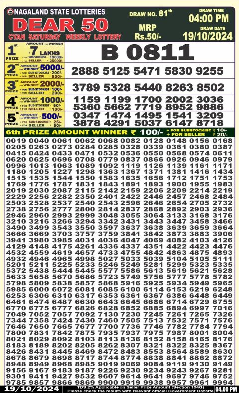 Lottery Sambad Today 2024