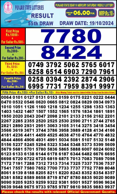 Lottery Sambad Today 2024