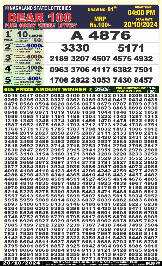 Lottery Sambad Today Result - 1 PM 6 PM 8 PM Results