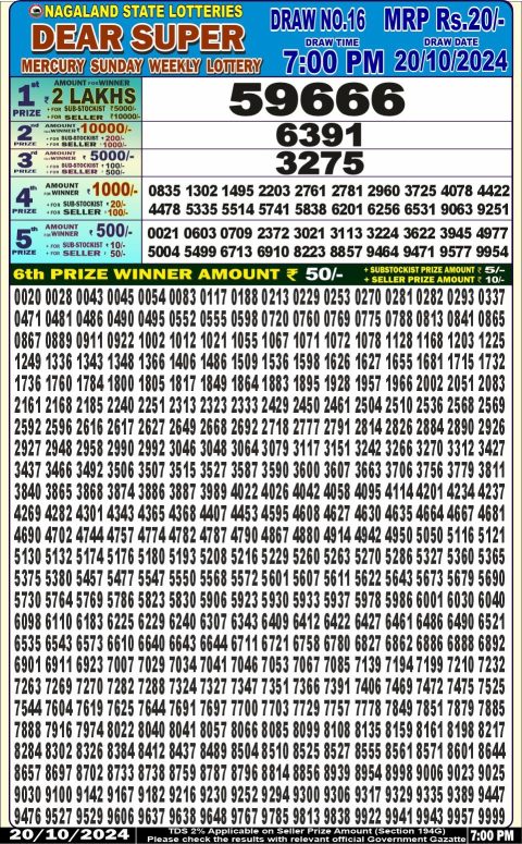 Lottery Sambad Today 2024