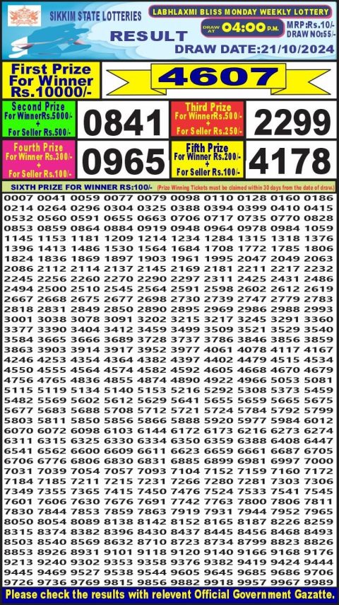 Lottery Sambad Today 2024