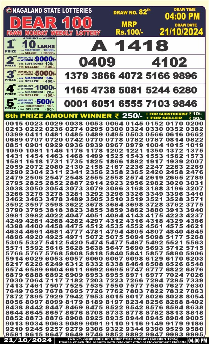 Lottery Sambad Today Result - 1 PM 6 PM 8 PM Results