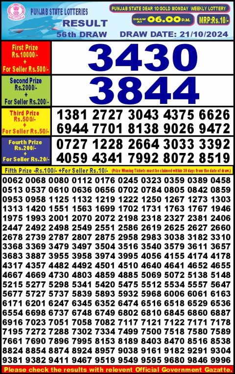 Lottery Sambad Today 2024