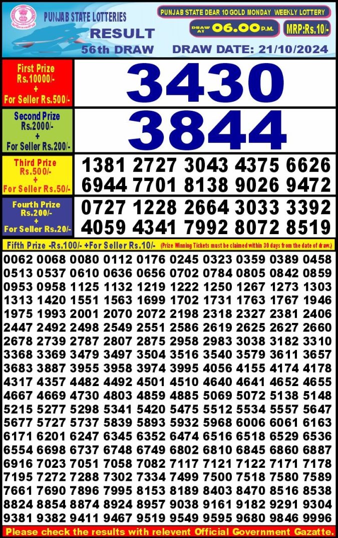 Lottery Sambad Today Result - 1 PM 6 PM 8 PM Results