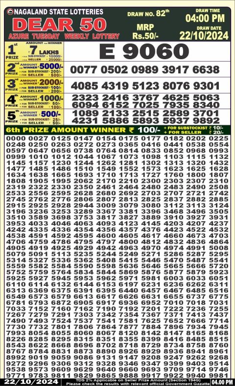 Lottery Sambad Today 2024