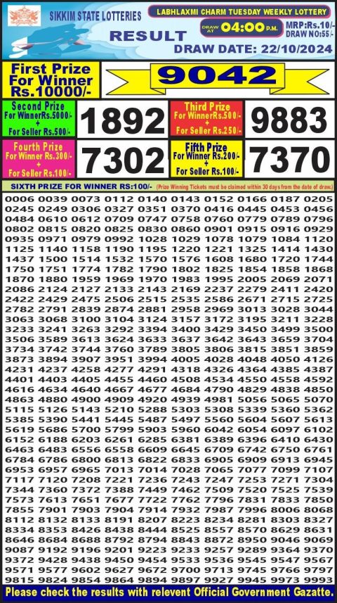 Lottery Sambad Today 2024