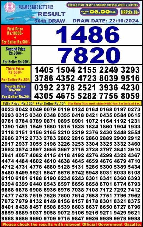 Lottery Sambad Today 2024