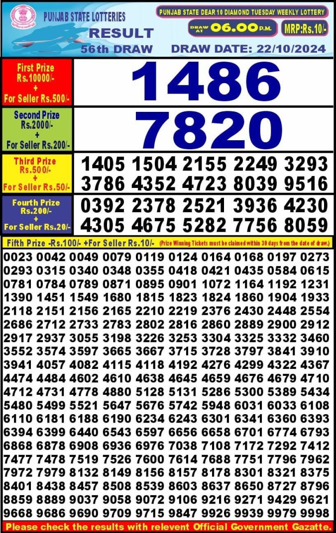 Lottery Sambad Today Result - 1 PM 6 PM 8 PM Results
