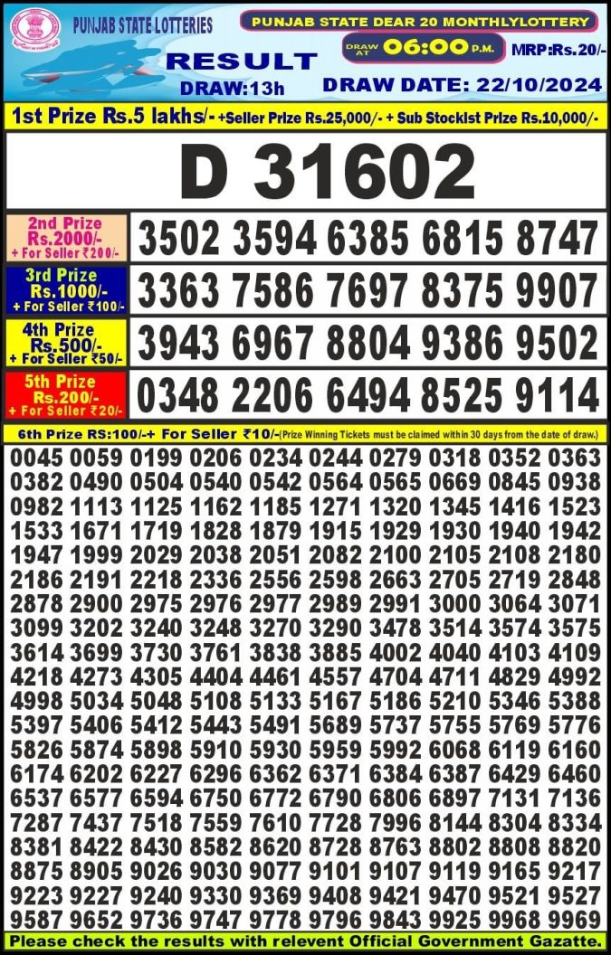 Lottery Sambad Today Result - 1 PM 6 PM 8 PM Results