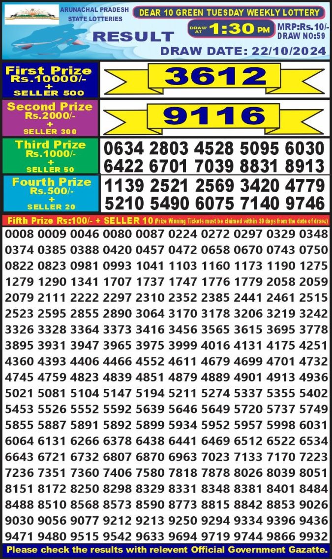 Lottery Sambad Today Result - 1 PM 6 PM 8 PM Results