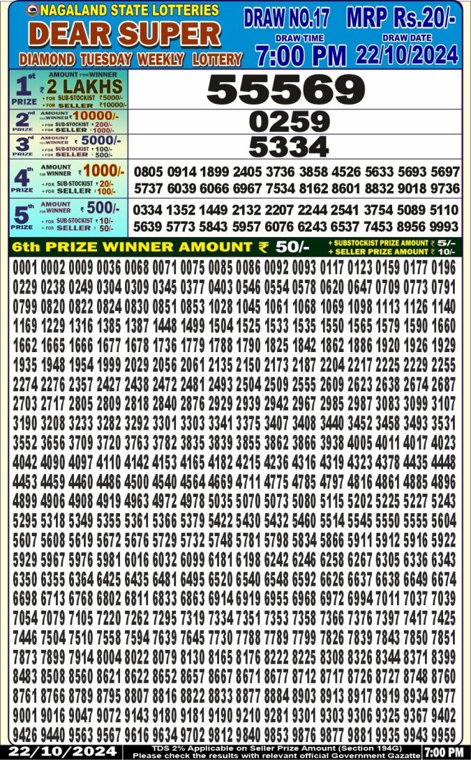 Lottery Sambad Today Result - 1 PM 6 PM 8 PM Results