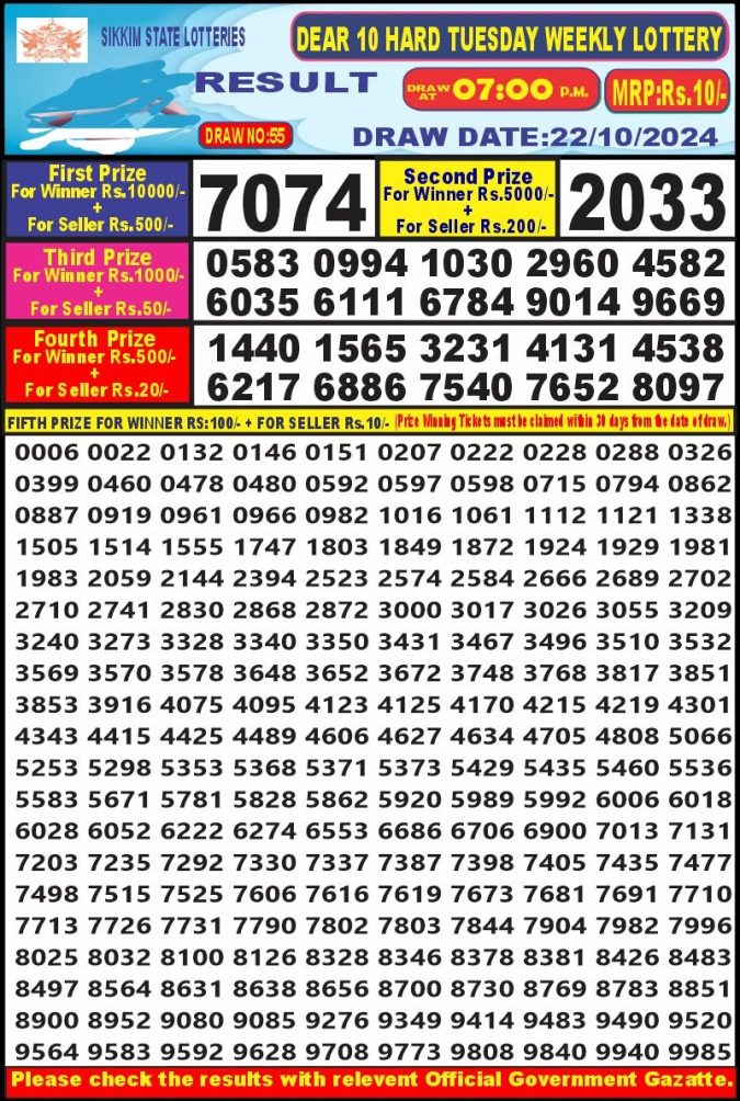 Lottery Sambad Today Result - 1 PM 6 PM 8 PM Results
