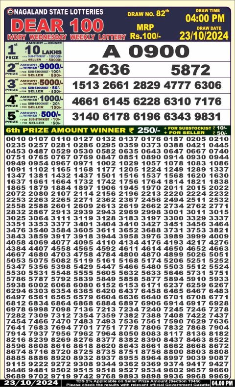 Lottery Sambad Today 2024