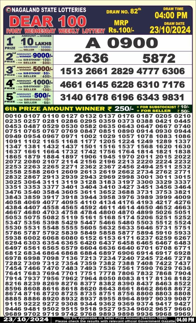 Lottery Sambad Today Result - 1 PM 6 PM 8 PM Results