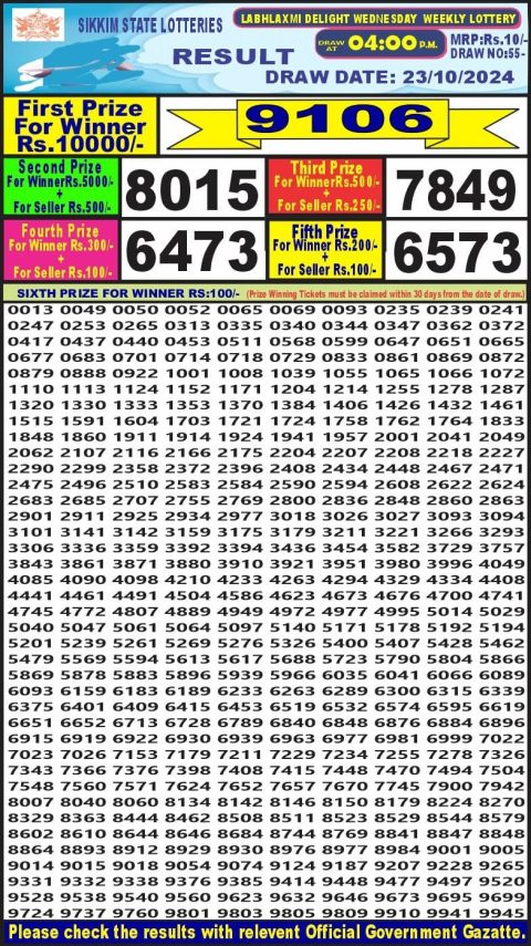 Lottery Sambad Today 2024