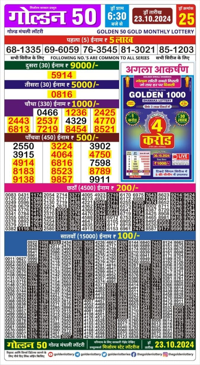 Lottery Sambad Today Result - 1 PM 6 PM 8 PM Results