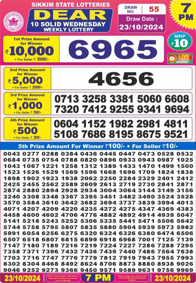 Lottery Sambad Today Result - 1 PM 6 PM 8 PM Results