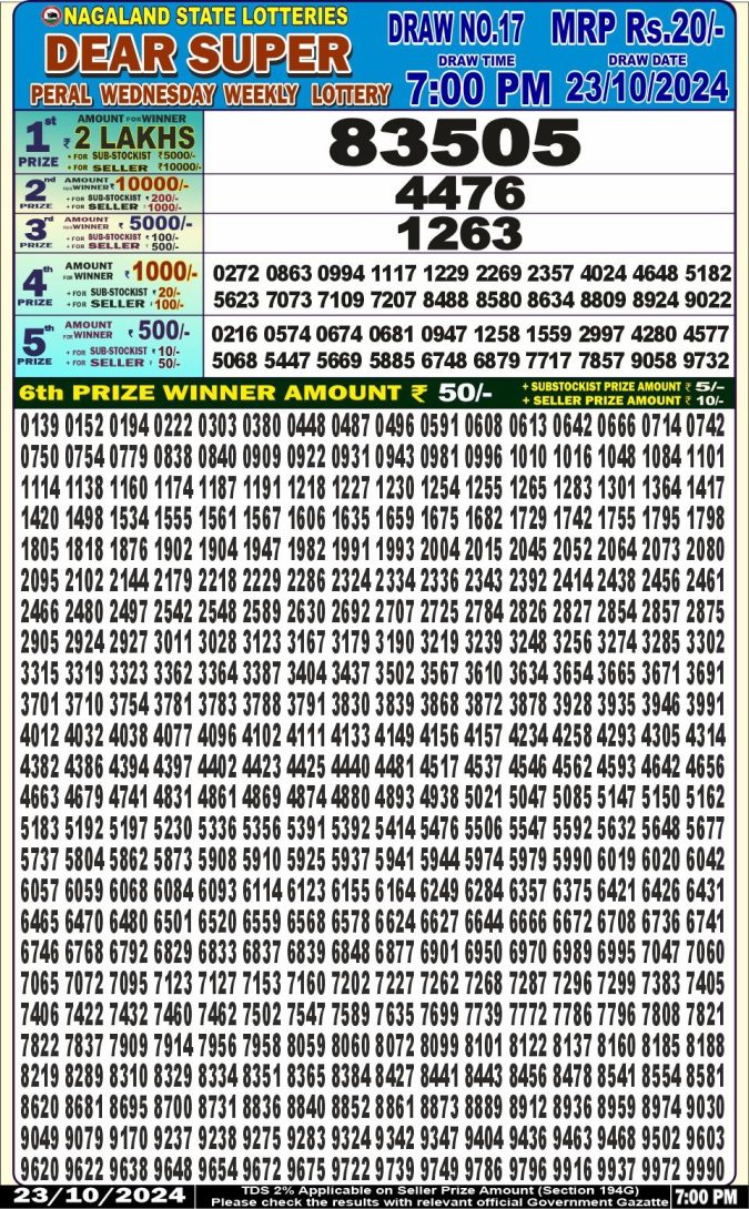 Lottery Sambad Today Result - 1 PM 6 PM 8 PM Results