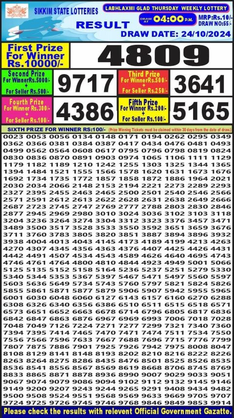 Lottery Sambad Today 2024