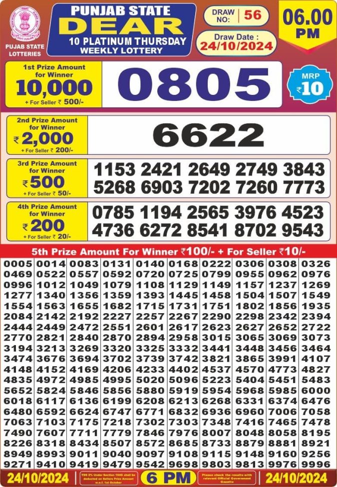 Lottery Sambad Today Result - 1 PM 6 PM 8 PM Results