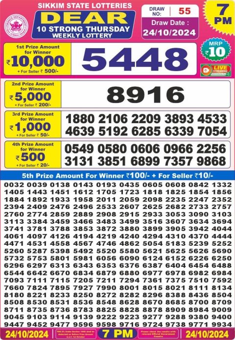 Lottery Sambad Today 2024