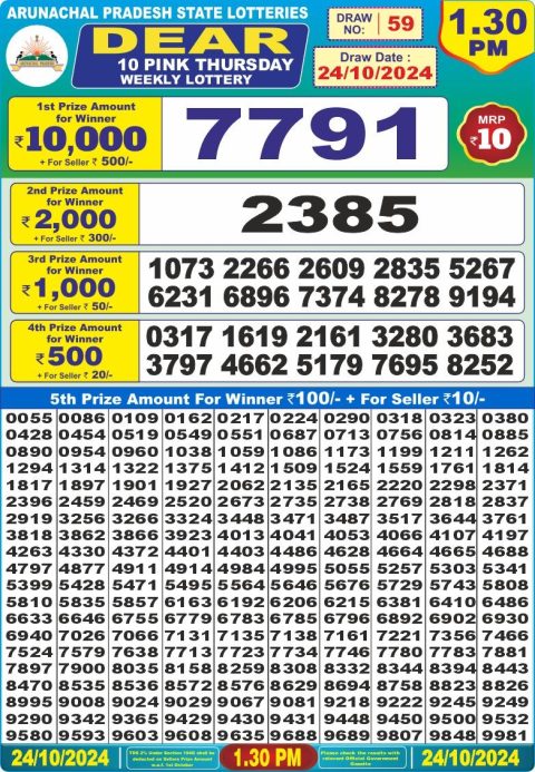 Lottery Sambad Today 2024