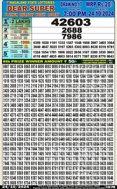 Lottery Sambad Today 2024