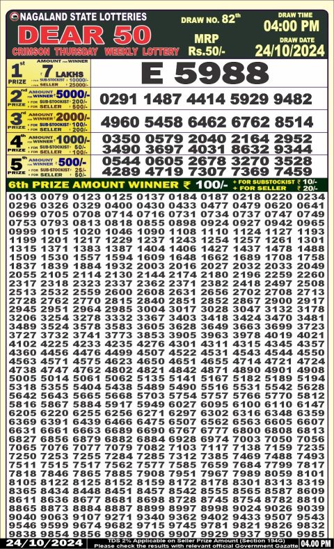 Lottery Sambad Today 2024