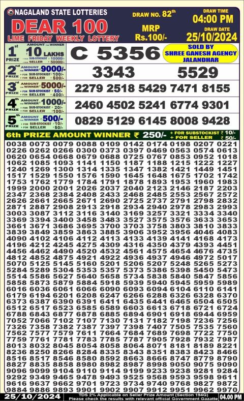 Lottery Sambad Today 2024