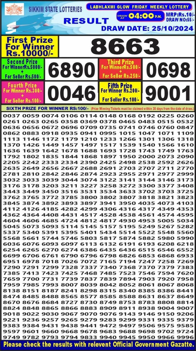 Lottery Sambad Today Result - 1 PM 6 PM 8 PM Results