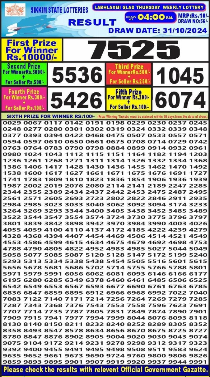 Lottery Sambad Today Result - 1 PM 6 PM 8 PM Results