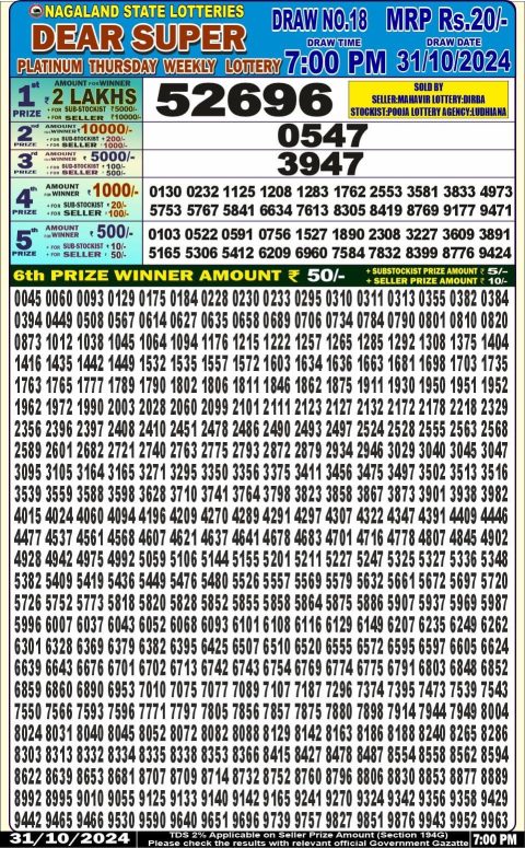 Lottery Sambad Today 2024