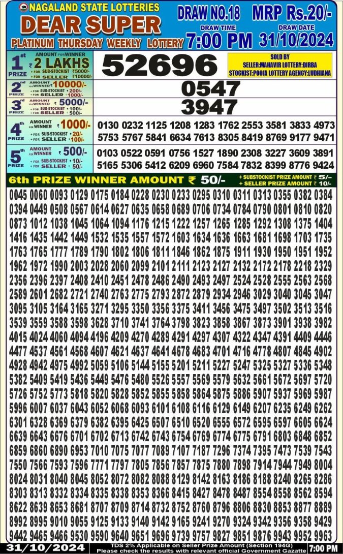 Lottery Sambad Today Result - 1 PM 6 PM 8 PM Results