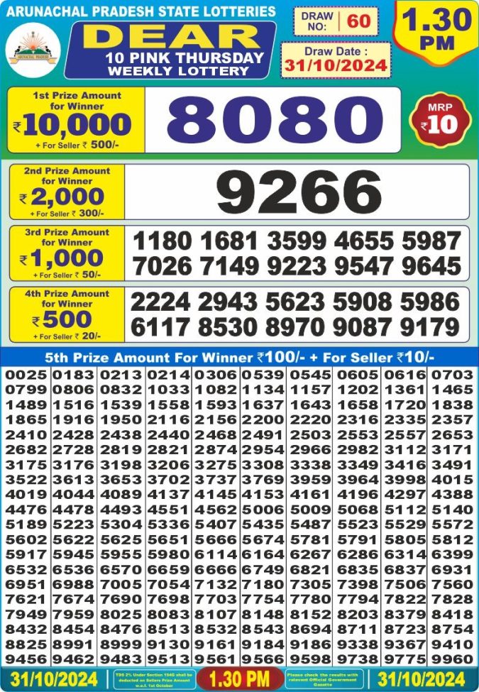 Lottery Sambad Today Result - 1 PM 6 PM 8 PM Results