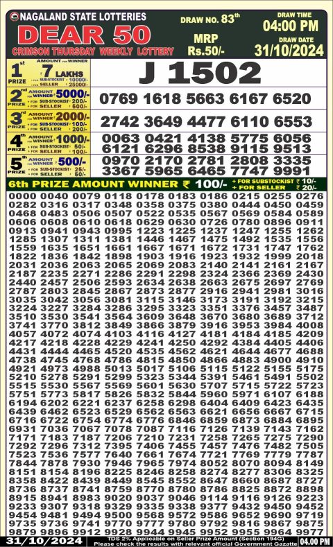 Lottery Sambad Today 2024