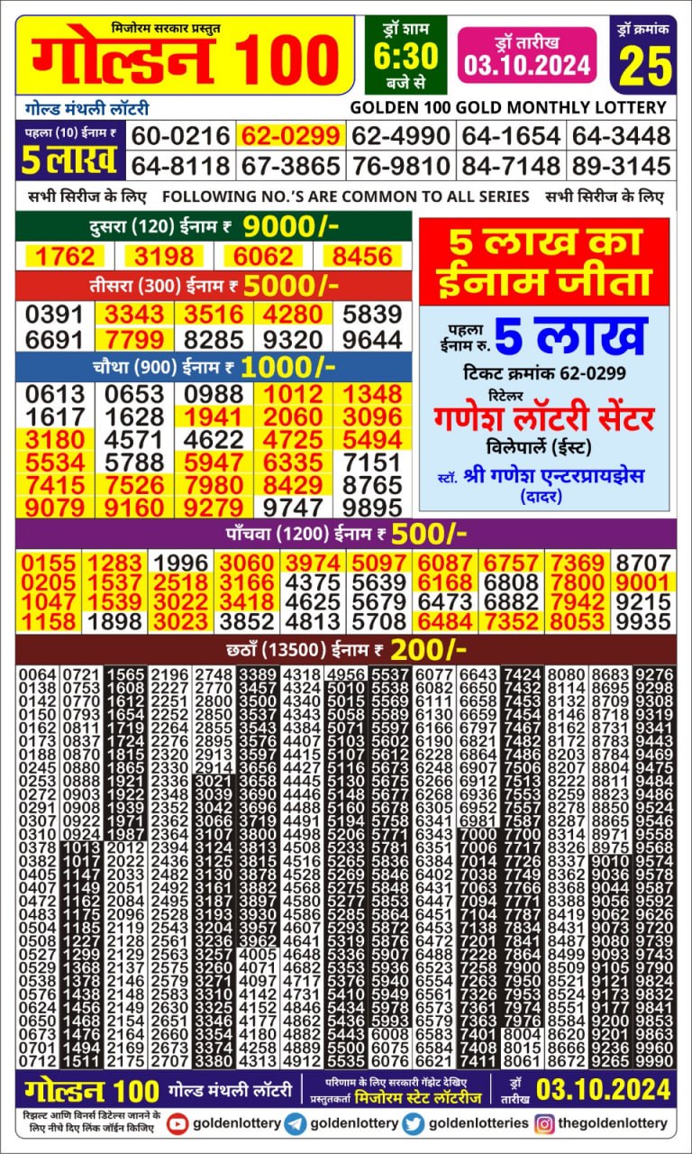 Lottery Sambad Today 2024