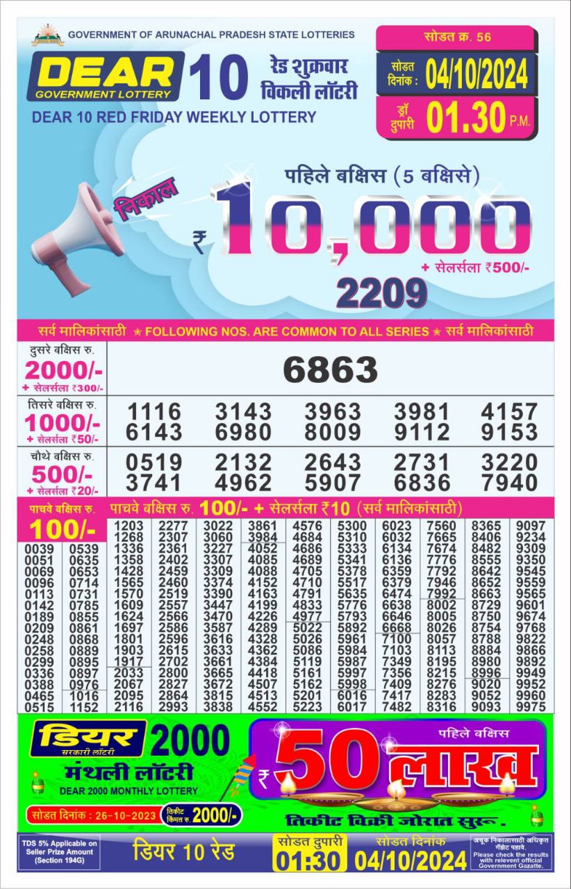 Lottery Sambad Today 2024