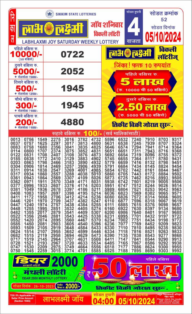 Lottery Sambad Today 2024